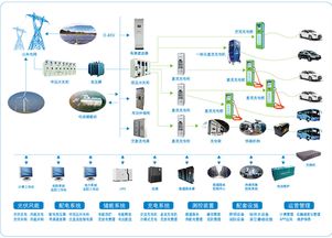 政策引領(lǐng)與企業(yè)驅(qū)動(dòng) 中國充電基礎(chǔ)設(shè)施建設(shè)的技術(shù)交流與未來方向