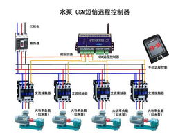 深圳訊高科技 引領智能水務，水泵控制器與遠程控制解決方案